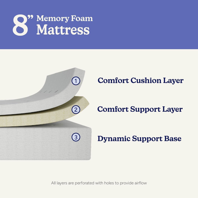 8-inch memory foam mattress cross-section showing three layers: comfort cushion layer, comfort support layer, dynamic support base with perforations for airflow
